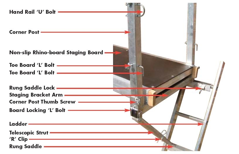 Ladder Staging