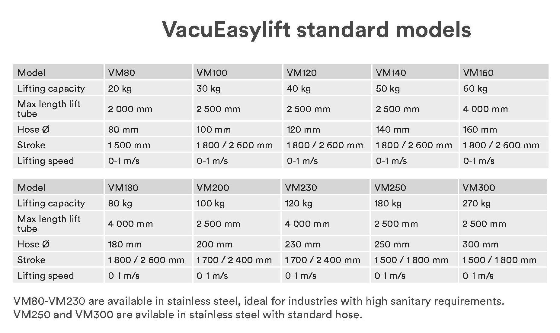 vacueasylift vacuum hoists